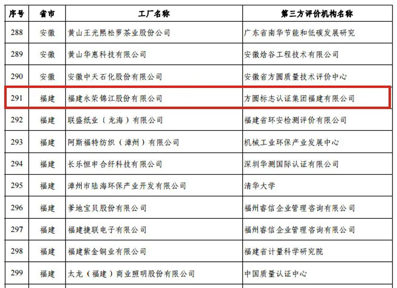 利记娱乐官网荣誉 | 工信部《第五批绿色制造名单》出炉：利记娱乐官网锦江获评绿色工厂