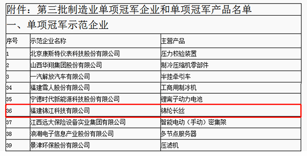 单项冠军企业排名